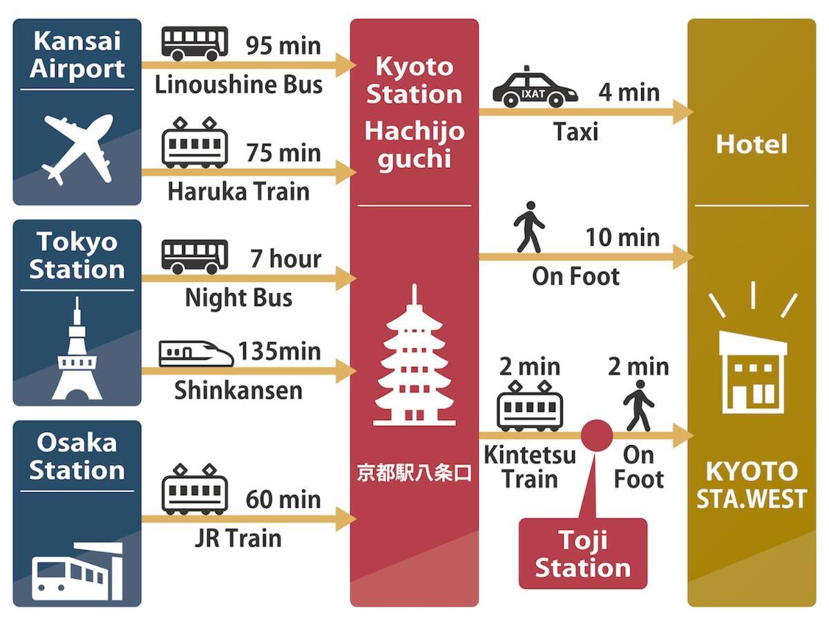 ホテル Shunju Kyotostation West 一日一組様限定 Eksteriør billede